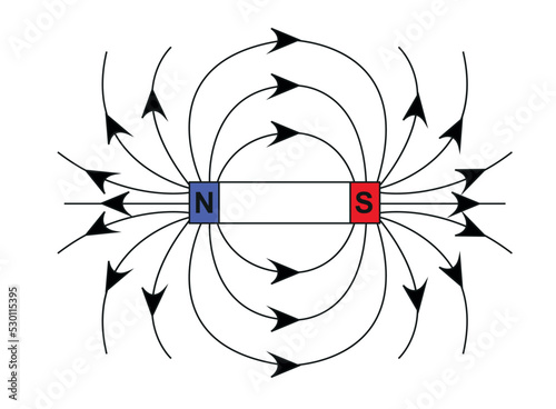field lines showing the magnetic effects of the magnet