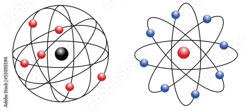 Rutherford's model shows that an atom is mostly empty space, atom consists of a positively charged dense and very small nucleus containing all the protons and neutrons photo