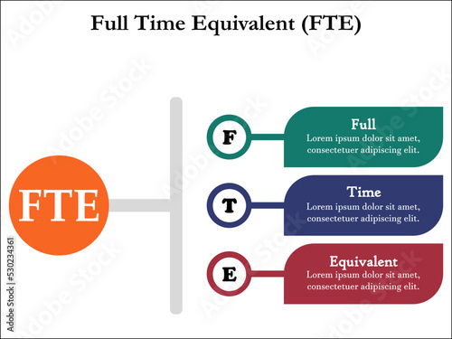 FTE Acronym - Full Time Equivalent with icons in an infographic template