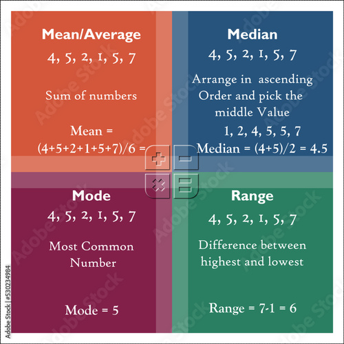Difference between Mean or Average, Median, mode and range in a matrix infographic template
