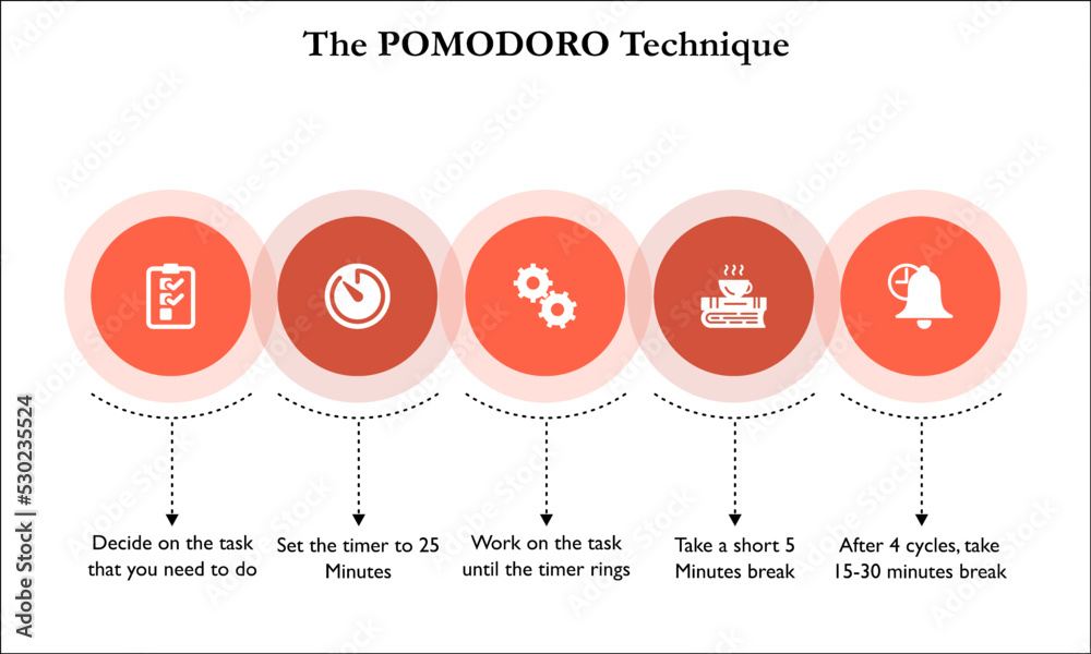 Infographic template of Pomodoro technique with icons in an Infographic ...