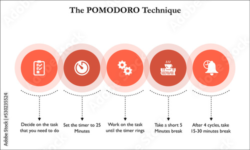 Infographic template of Pomodoro technique with icons in an Infographic template