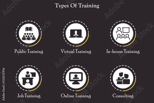 Types of training with icons in an infographic template