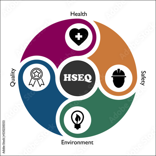 HSEQ Acronym - Health, Safety, Environment, Quality with icons in an Infographic template