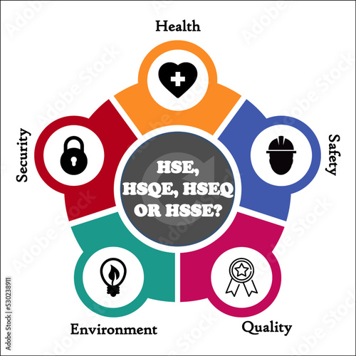 HSE, HSQE, HSSE, HSEQ Acronyms - Health, Safety, Security, quality, Environment with icons in an Infographic template