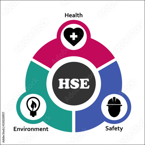 HSE Acronym - Health, Safety, Environment with icons in an Infographic template
