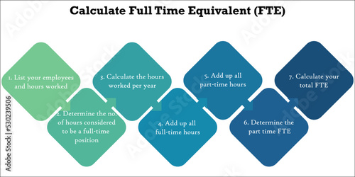 Parameters to calculate full-time Equivalent (FTE) in an Infographic template