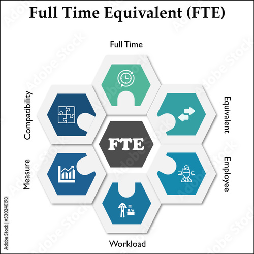 FTE Acronym - Full Time Equivalent. Uses of FTE with Icons in an Infographic template