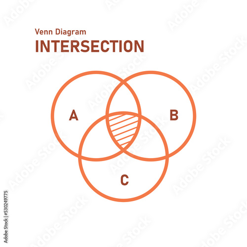 Set of intersection Venn diagrams. Crossing circles Mathematical  education. Vector illustration 