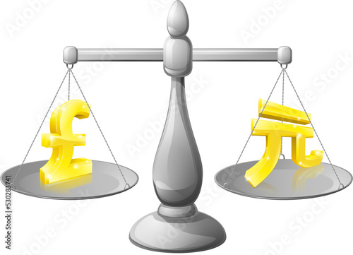 Forex Rate Concept
