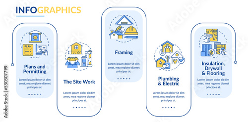 Phases of home building rectangle infographic template. Construction plan. Data visualization with 5 steps. Editable timeline info chart. Workflow layout with line icons. Lato-Bold, Regular fonts used