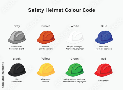 Safety Helmet color codes used in construction or industry.
