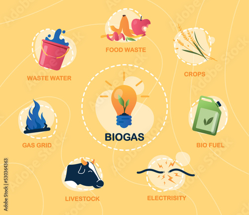 Biogas infographic concept. Poster or banner for website. Reducing emission of hazardous waste, caring for nature and environment. Benefits of alternative energy. Cartoon flat vector illustration