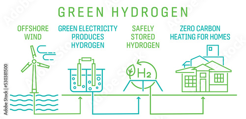 Green energy production. Vector illustration. Poster background