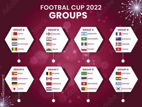 Groups of football world championship in qatar 2022