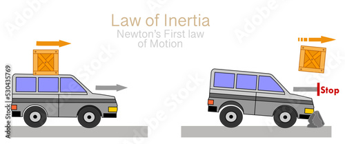 Newton’s first law motion, inertia principle. Sudden stop car, on load, cargo. Tendency to resist changes in a state of motion, unless external force. Newton, physic example, Illustration vector photo