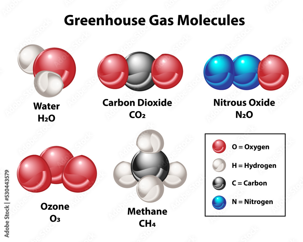 Space fill models of greenhouse gas molecules. Five common gases of the