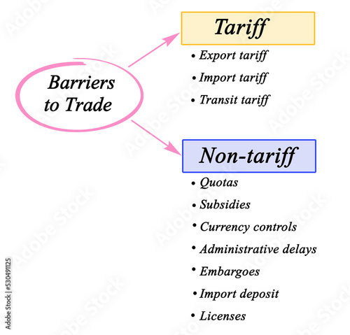 Ten Barriers to Trade