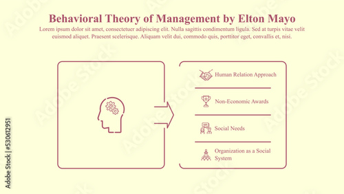 Infographic presentation template of a behavioural theory of management by Elton Mayo with icons and text space.