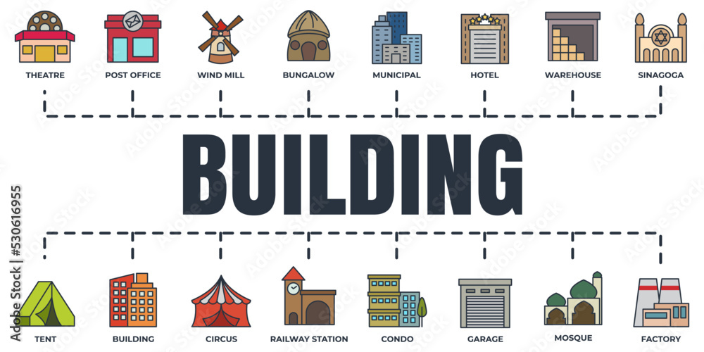 Set of Building icon logo vector illustration. hotel, garage, wind mill, warehouse, bungalow, mosque and more pack symbol template for graphic and web design collection