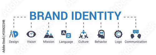 Brand identity infographic concept vector illustration with keywords and icons