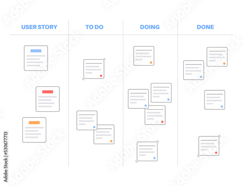 Scrum board methodology