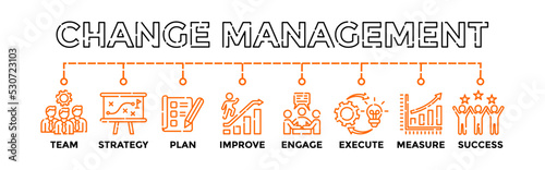 Change Management Banner Vector Illustration improvement and support organizations with icons.