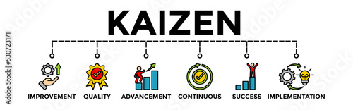 Kaizen Banner Vector Illustration Concept with icons. Business philosophy and corporate strategy of continual improvement.