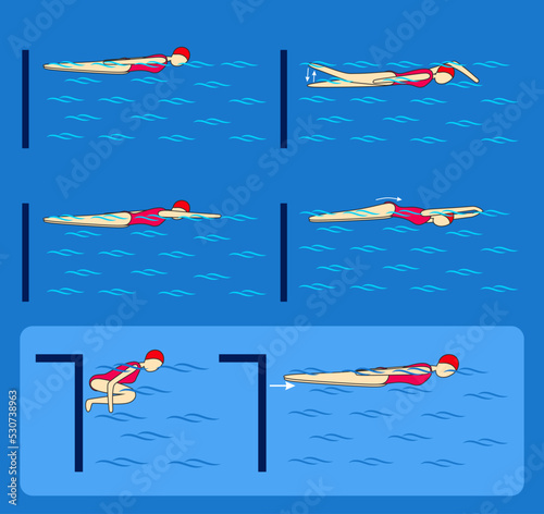 Perform scrolling with arms close to the sides, one outstretched
hand, performing crawling movements, dolphin legs. Float to the wall of the pool so that the feet are as close as possible to the wall.