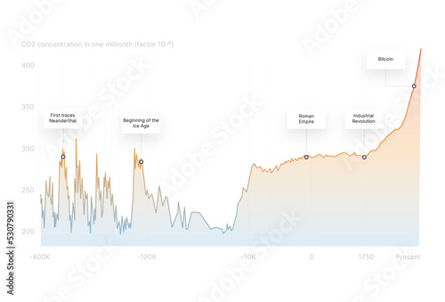 CO2-Statistic