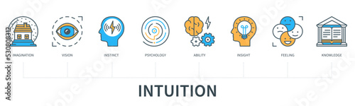 Intuition concept with icons in minimal flat line style photo
