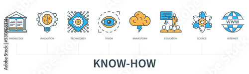 Know how concept with icons in minimal flat line style