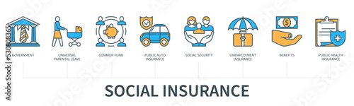 Social insurance concept with icons in minimal flat line style