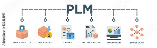 PLM banner web icon vector illustration concept for product lifecycle management 