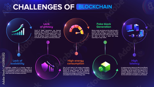 Blockchain Infographic concept about challenges of blockchain technology-vector illustration