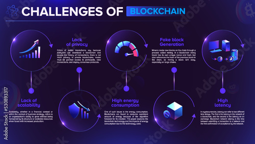 Blockchain Infographic concept about challenges of blockchain technology-vector illustration