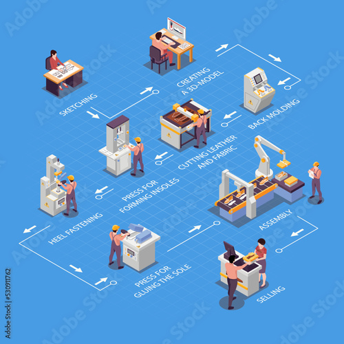 Shoes Production Infographic Set