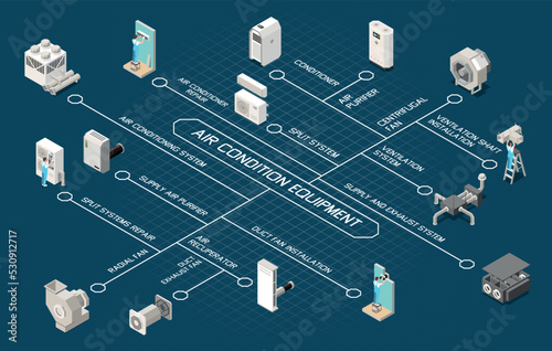 Air Condition Flowchart