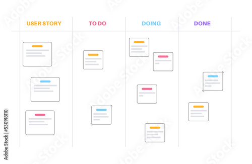 Scrum board methodology