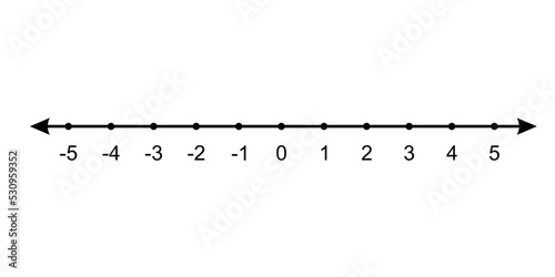 A number line that represents integers. Intermediate math. Suitable for use in math textbooks and math problems. Editable vector in EPS10 format