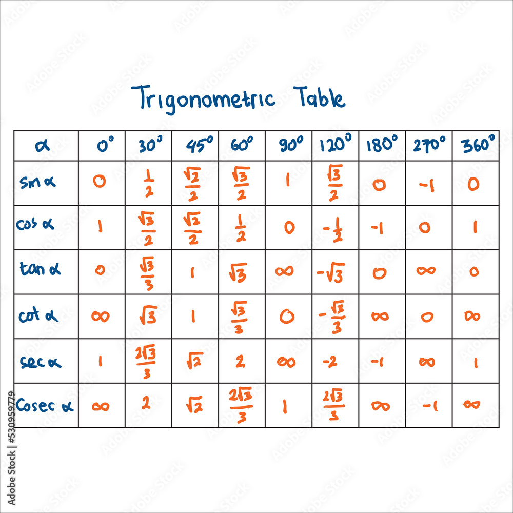 Tan Table Of Values