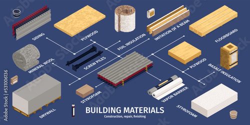 Isometric Construction Materials Infographic