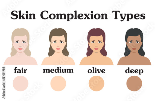 Complexion. Different skin tones and hair colors of women. Fair, medium, olive, deep. Skin color index infographic in isolated vector. Woman face with different color skin tones chart.