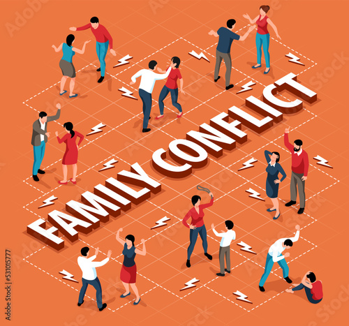 Family Conflict Flowchart