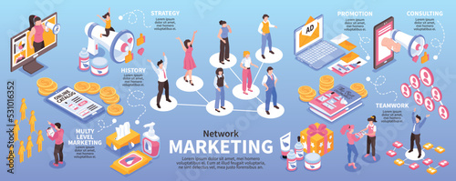 Isometric Network Marketing Infographics