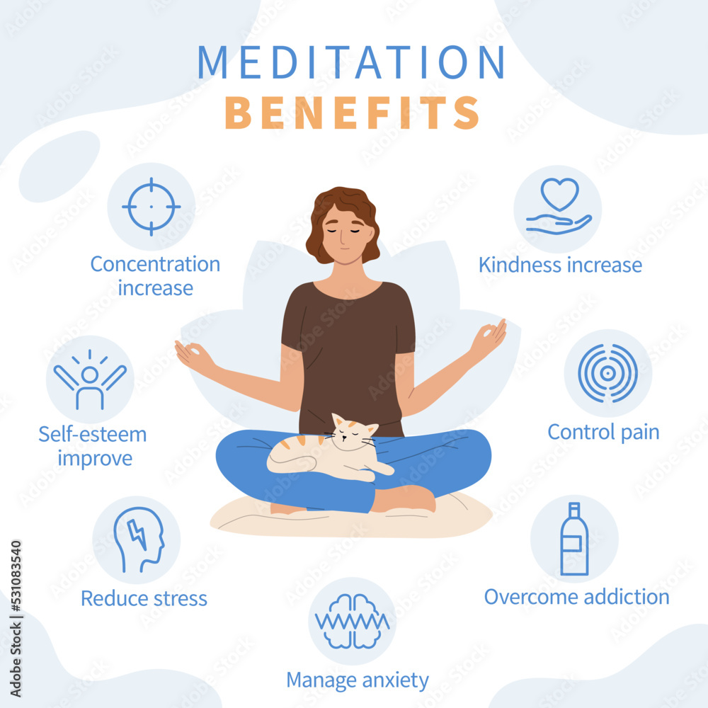Obraz premium Flat Mindfulness Meditation Infographic