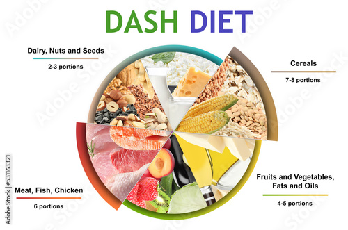 Balanced food for DASH diet to stop hypertension. Assortment of different products on white background