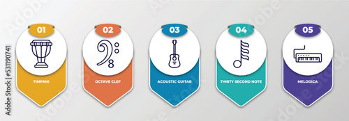 infographic template with thin line icons. infographic for music and media concept. included timpani, octave clef, acoustic guitar, thirty second note, melodica editable vector.