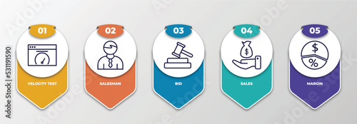 infographic template with thin line icons. infographic for marketing concept. included velocity test, salesman, bid, sales, margin editable vector.