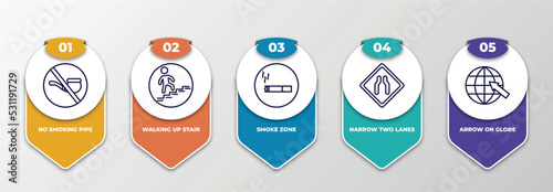infographic template with thin line icons. infographic for maps and flags concept. included no smoking pipe, walking up stair, smoke zone, narrow two lanes, arrow on globe editable vector.